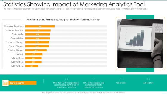 Statistics Showing Impact Of Marketing Analytics Tool Background PDF