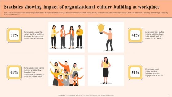 Statistics Showing Impact Of Organizational Culture Building At Workplace Demonstration PDF