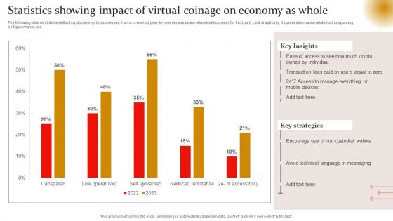 Statistics Showing Impact Of Virtual Coinage On Economy As Whole Graphics PDF