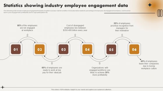 Statistics Showing Industry Employee Engagement Data Ppt File Example PDF