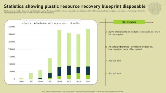 Statistics Showing Plastic Resource Recovery Blueprint Disposable Elements PDF