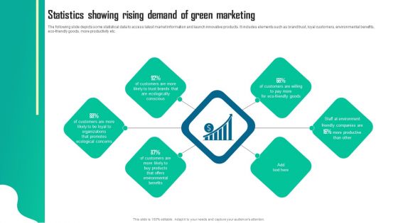 Statistics Showing Rising Demand Of Green Marketing Professional PDF