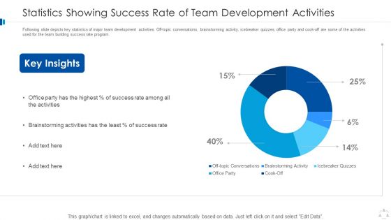 Statistics Showing Success Rate Of Team Development Activities Download PDF
