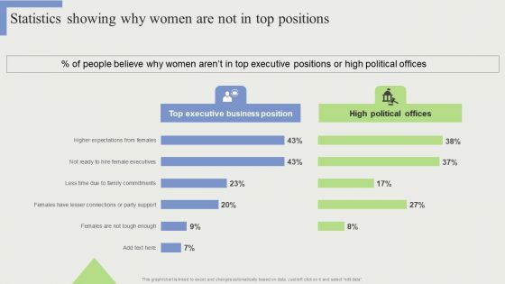 Statistics Showing Why Women Are Not In Top Positions Formats PDF