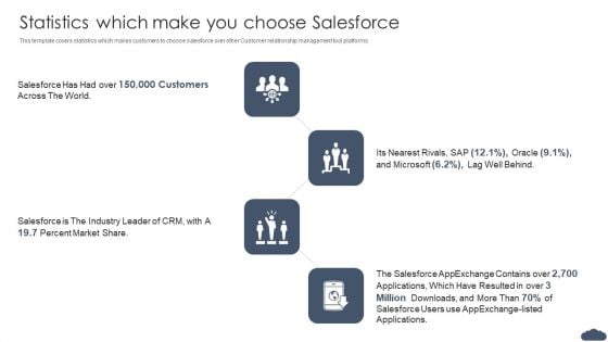 Statistics Which Make You Choose Salesforce Pitch Deck Of Salesforce Elevator Fundraising Infographics PDF