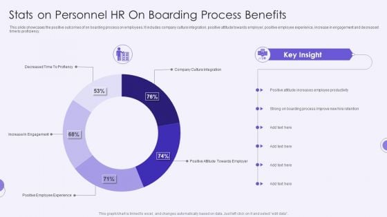 Stats On Personnel HR On Boarding Process Benefits Mockup PDF