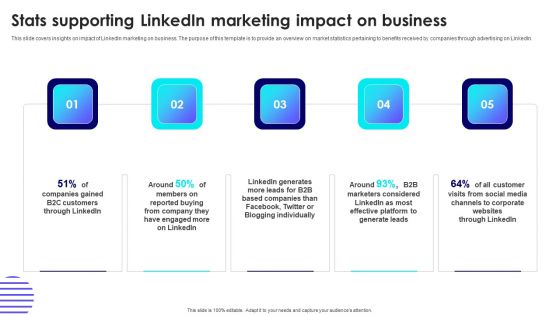 Stats Supporting Linkedin Marketing Impact On Business Demonstration PDF