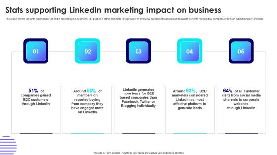 Stats Supporting Linkedin Marketing Impact On Business Demonstration PDF