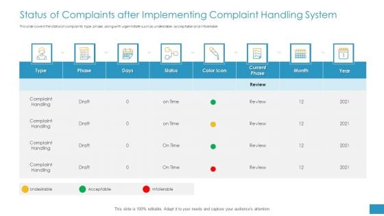 Status Of Complaints After Implementing Complaint Handling System Ppt Professional Design Ideas PDF