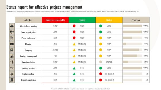 Status Report For Effective Project Management Infographics PDF