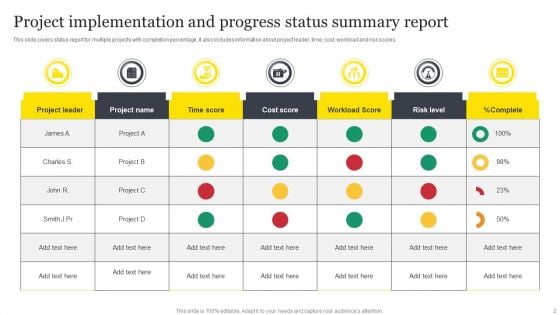 Status Summary Report Ppt PowerPoint Presentation Complete Deck With Slides