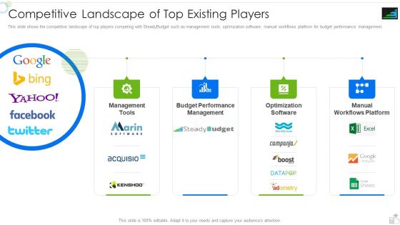 Steadybudget Capital Raising Elevator Competitive Landscape Of Top Existing Players Themes PDF Steadybudget Capital Raising Elevator Competitive Landscape Of Top Existing Players Themes PDF