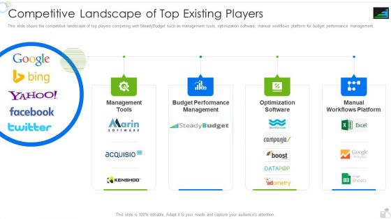 Steadybudget Capital Raising Elevator Competitive Landscape Of Top Existing Players Themes PDF