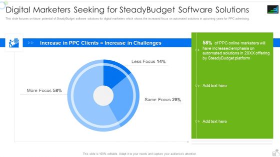 Steadybudget Capital Raising Elevator Digital Marketers Seeking For Steadybudget Software Elements PDF