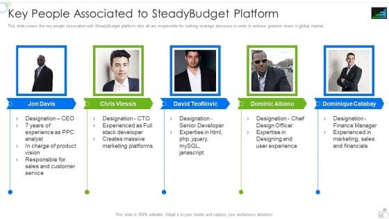 Steadybudget Capital Raising Elevator Key People Associated To Steadybudget Platform Icons PDF