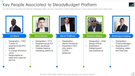 Steadybudget Capital Raising Elevator Pitch Deck Ppt PowerPoint Presentation Complete Deck With Slides