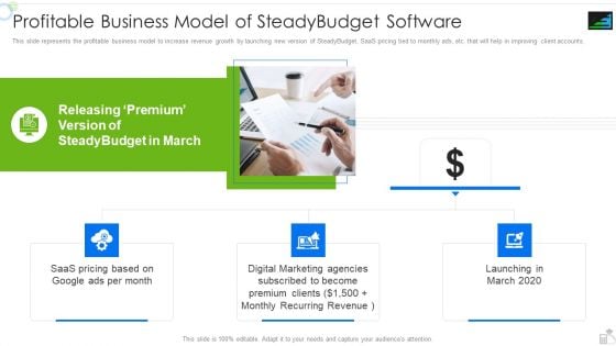 Steadybudget Capital Raising Elevator Profitable Business Model Of Steadybudget Software Formats PDF