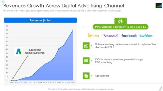 Steadybudget Capital Raising Elevator Revenues Growth Across Digital Advertising Channel Background PDF