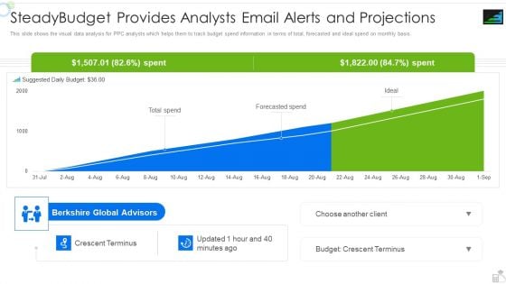 Steadybudget Capital Raising Elevator Steadybudget Provides Analysts Email Alerts And Projections Clipart PDF Steadybudget Capital Raising Elevator Steadybudget Provides Analysts Email Alerts And Projections Clipart PDF