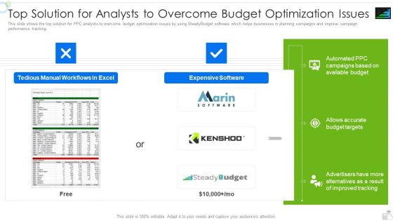 Steadybudget Capital Raising Elevator Top Solution For Analysts To Overcome Budget Optimization Professional PDF