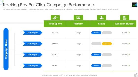 Steadybudget Capital Raising Elevator Tracking Pay Per Click Campaign Performance Sample PDF