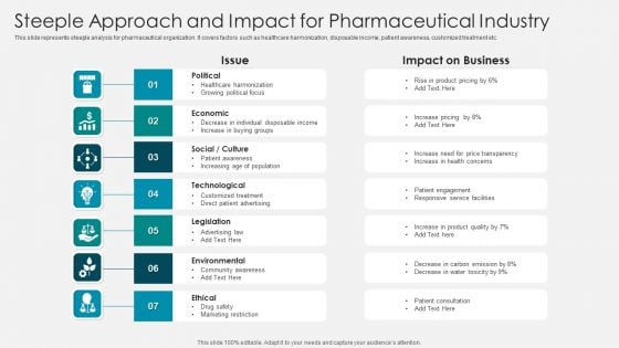 Steeple Approach And Impact For Pharmaceutical Industry Graphics PDF