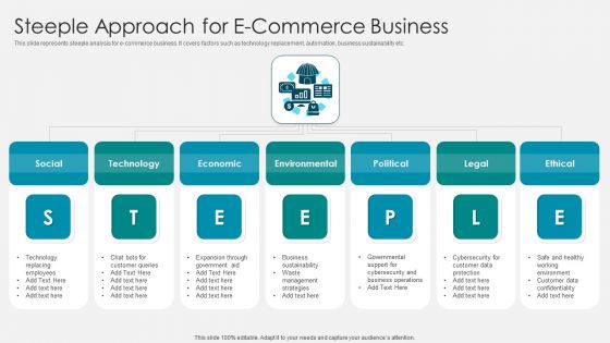 Steeple Approach For E Commerce Business Introduction PDF