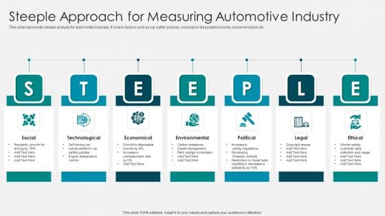 Steeple Approach For Measuring Automotive Industry Diagrams PDF
