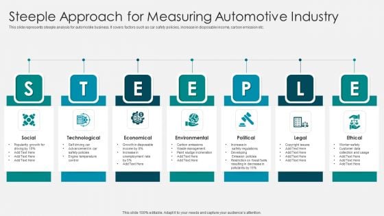 Steeple Approach For Measuring Automotive Industry Diagrams PDF