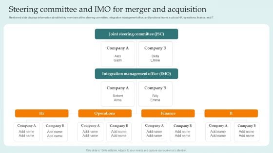 Steering Committee And Imo For Merger And Acquisition Guide For Successful Merger And Acquisition Formats PDF Steering Committee And Imo For Merger And Acquisition Guide For Successful Merger And Acquisition Formats PDF