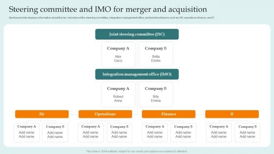 Steering Committee And Imo For Merger And Acquisition Guide For Successful Merger And Acquisition Formats PDF