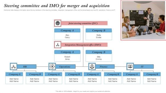 Steering Committee And Imo For Merger And Acquisition Merger And Integration Procedure Playbook Ideas PDF