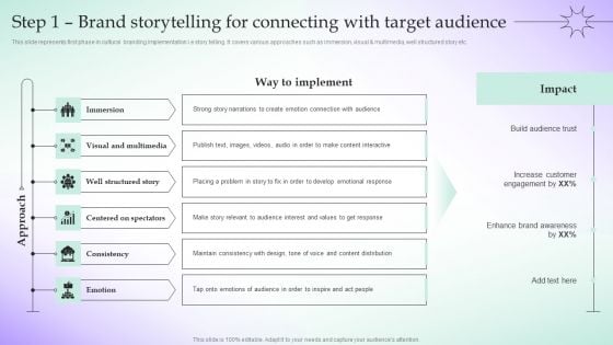 Step 1 Brand Storytelling For Connecting With Target Audience Adopting Culture Branding Strategy Background PDF