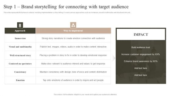 Step 1 Brand Storytelling For Connecting With Target Audience Introduction PDF