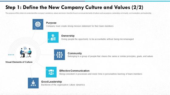 Step 1 Define The New Company Culture And Values Community Brochure PDF