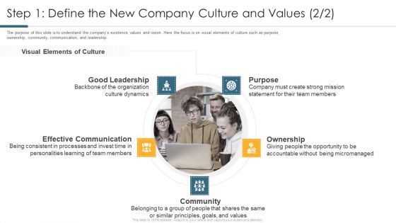 Step 1 Define The New Company Culture And Values Grid Portrait PDF Step 1 Define The New Company Culture And Values Grid Portrait PDF