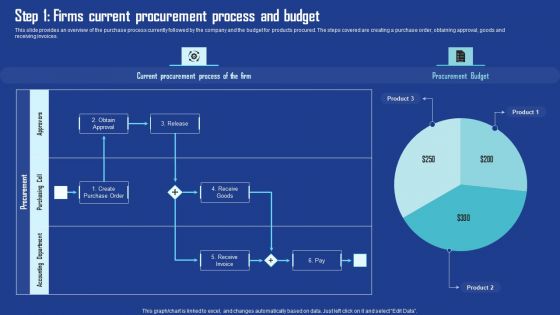 Step 1 Firms Current Procurement Process And Budget Portrait PDF