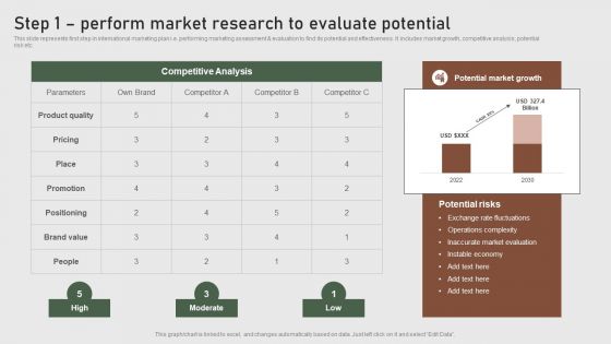 Step 1 Perform Market Research To Evaluate Potential Formulating Global Marketing Strategy To Improve Icons PDF