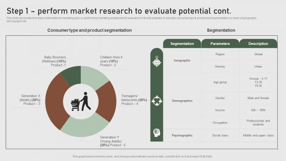 Step 1 Perform Market Research To Evaluate Potential Formulating Global Marketing Strategy To Improve Icons PDF