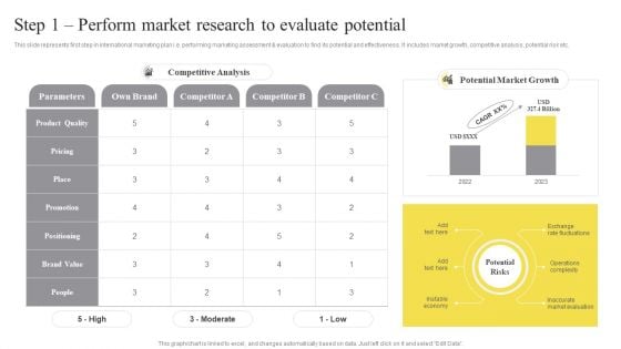 Step 1 Perform Market Research To Evaluate Potential Ppt Pictures Skills PDF