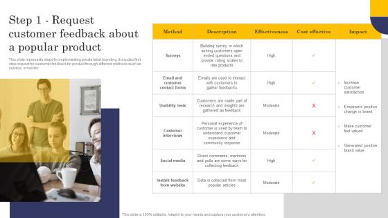 Step 1 Request Customer Feedback About A Popular Product Demonstration PDF
