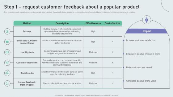 Step 1 Request Customer Feedback About A Popular Product Techniques To Build Private Label Brand Themes PDF