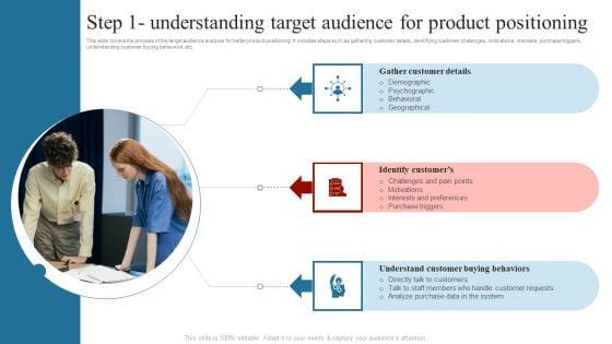 Step 1 Understanding Target Audience For Product Positioning Clipart PDF