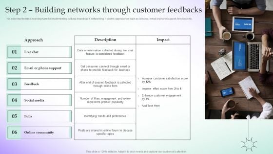 Step 2 Building Networks Through Customer Feedbacks Adopting Culture Branding Strategy Brochure PDF