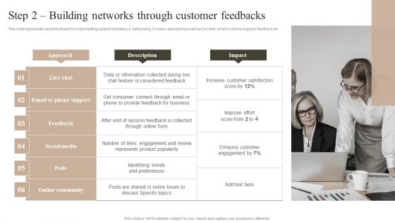 Step 2 Building Networks Through Customer Feedbacks Introduction PDF