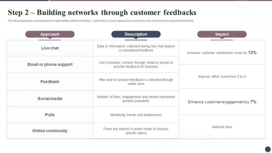 Step 2 Building Networks Through Expanding Target Audience With Cultural Branding Inspiration PDF