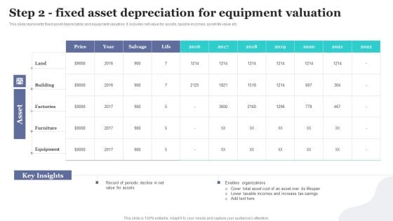 Step 2 Fixed Asset Depreciation For Equipment Valuation Implementing Fixed Asset Tracking Solution Themes PDF