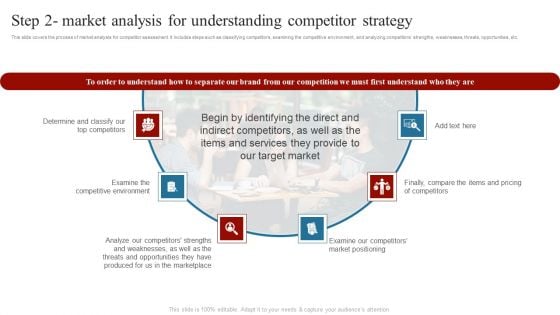 Step 2 Market Analysis For Understanding Comprehensive Guide On How To Successfully Rules PDF