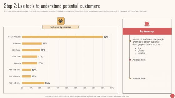 Step 2 Use Tools To Understand Potential Customers Themes PDF