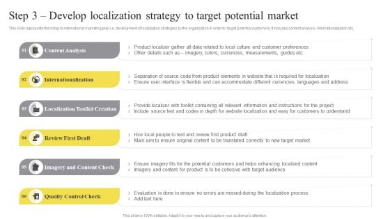 Step 3 Develop Localization Strategy To Target Potential Market Ppt File Icon PDF